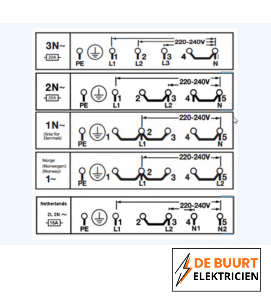 aansluitschema inductiekookplaat